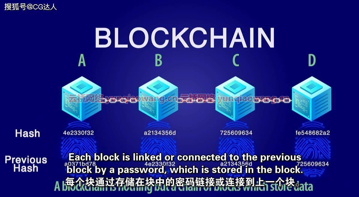 区块链技术专业学生的就业机会学习课程