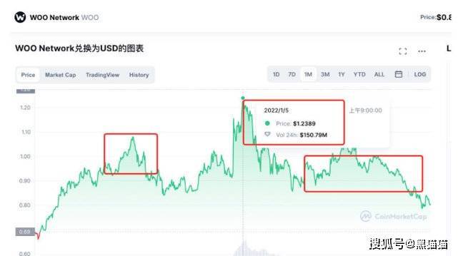 币安投资部-老鼠仓之家<strong></p>
<p>币安币钱包</strong>！！！