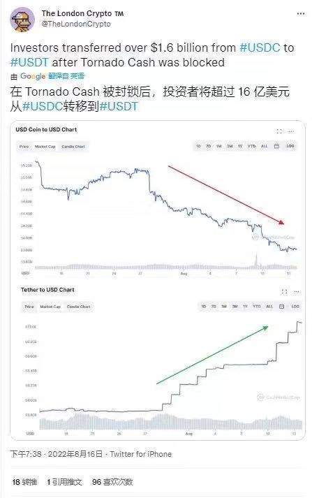币安被列为诈骗软件<strong></p>
<p>币安BNB</strong>，USDC等币频暴雷，区块链去中心化基石正崩塌