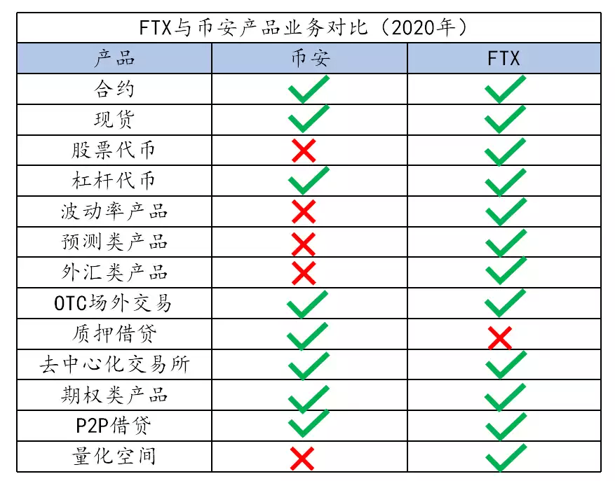 CZ与SBF针锋相对<strong></p>
<p>币安BNB</strong>，币安与FTX是因何从盟友至路人
