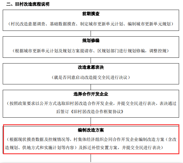 最新回应<strong></p>
<p>星联交易所</strong>！万科未退出狮山联星旧村改造！正在进行方案深度研究
