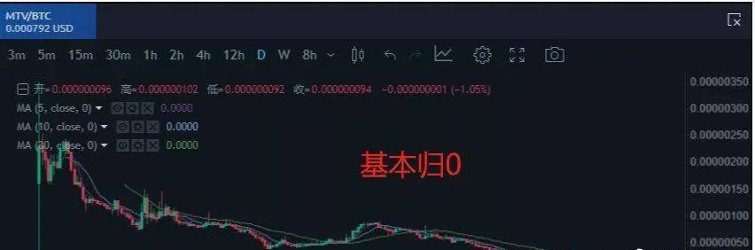 “KuCoin库币交易所”限制用户提币<strong></p>
<p>币好交易所</strong>，远离垃圾交易所！