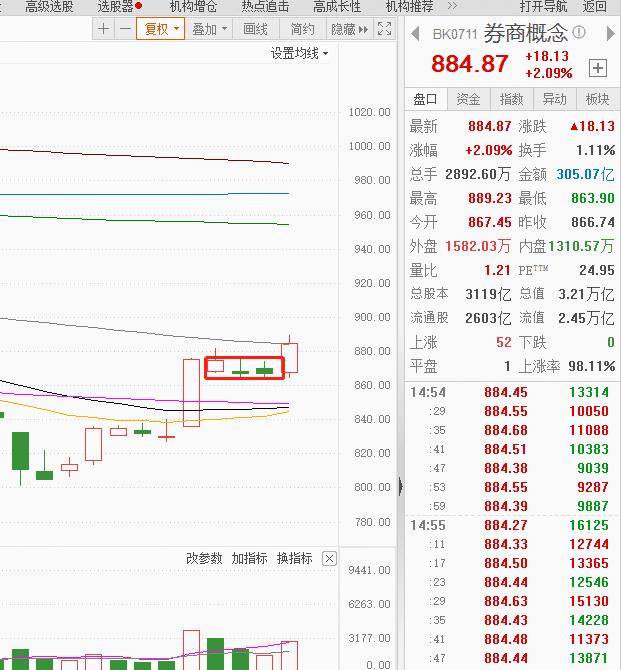 注：行情即将进入交易所节点<strong></p>
<p>币行情交易所</strong>！