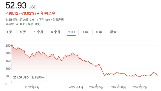 3天大跌30%<strong></p>
<p>货币交易所价格</strong>！最大加密货币交易所到底怎么了？