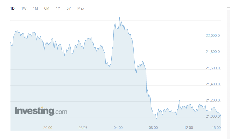 美国最大加密货币交易所Coinbase遭SEC调查<strong></p>
<p>货币交易所价格</strong>，比特币应声下破21000美元