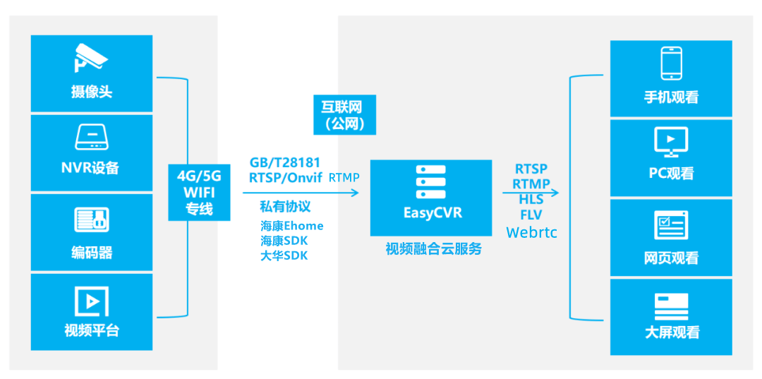 EasyCVR授权到期页面无法登录<strong></p>
<p>中币交易所如何登录</strong>，该如何解决？