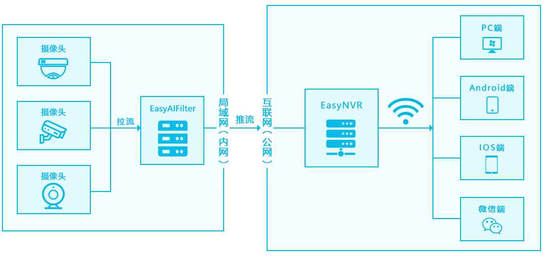 操作教程：RTSP/Onvif协议EasyNVR平台如何关闭匿名登录直播<strong></p>
<p>中币交易所如何登录</strong>？