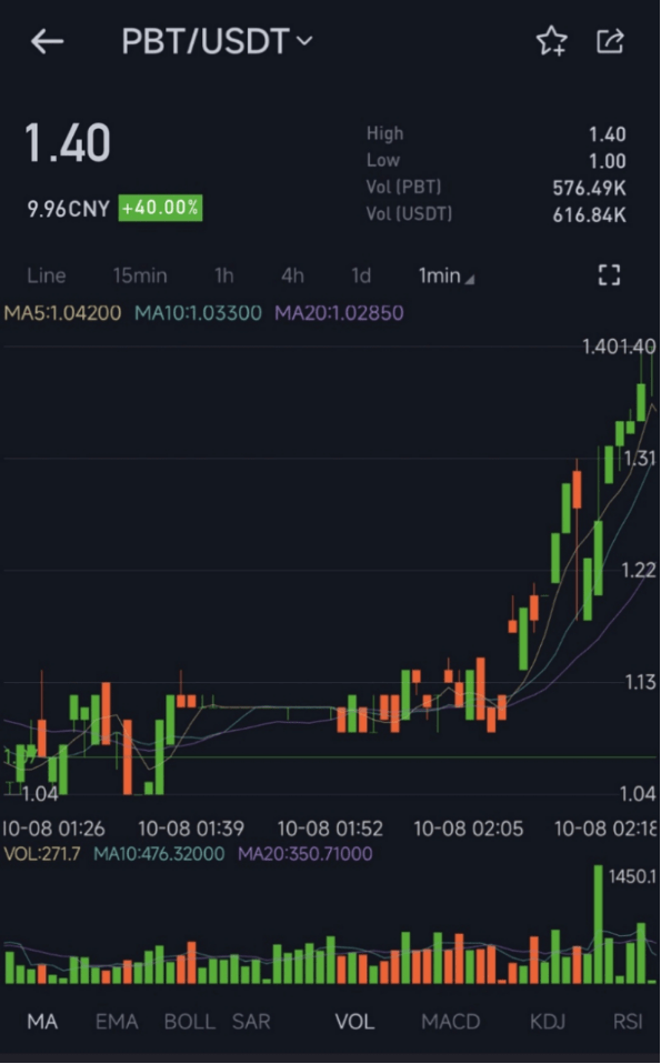 Project Babel治理通证上线Bitmart交易所