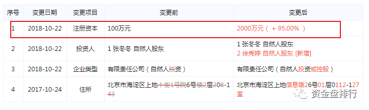 “趣出行”披着打车软件持币分红的旁氏骗局<strong>
</p>pai币在哪个交易所上线<p>，号称马云投资？黑幕竟这么多！！