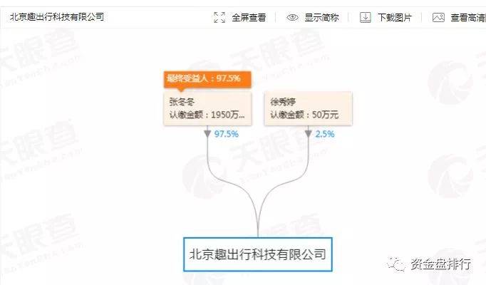 “趣出行”披着打车软件持币分红的旁氏骗局<strong>
</p>pai币在哪个交易所上线<p>，号称马云投资？黑幕竟这么多！！