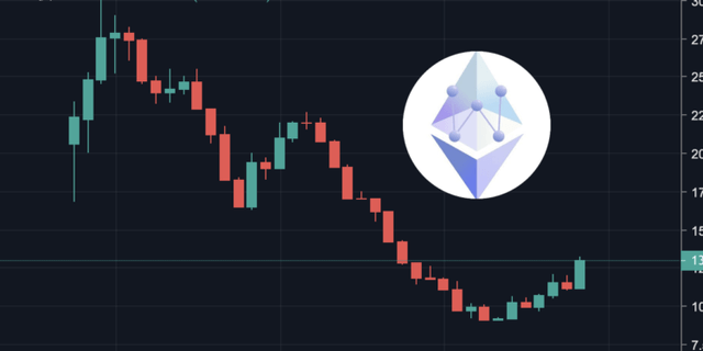 ETHW上市血崩81％！官方公布Metamask网路参数<strong></p>
<p>pai币在哪个交易所上线</strong>，征求项目团队加入