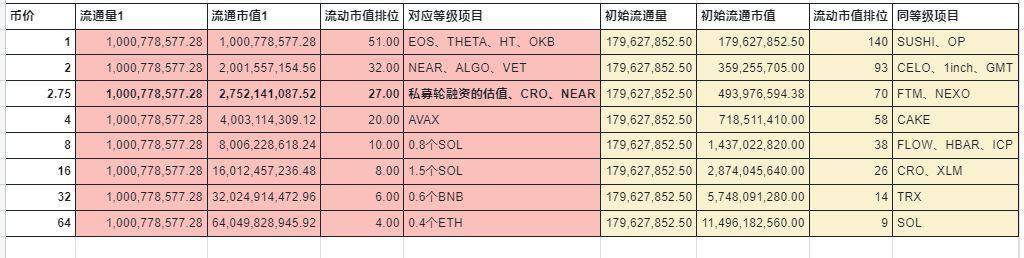 热门项目 Aptos 的24小时操作回顾
