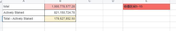 热门项目 Aptos 的24小时操作回顾