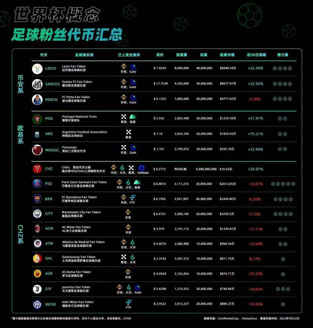 盘点 5个足球粉丝代币：世界杯能否继续掀起新热点<strong></p>
<p>pai币在哪个交易所上线</strong>？