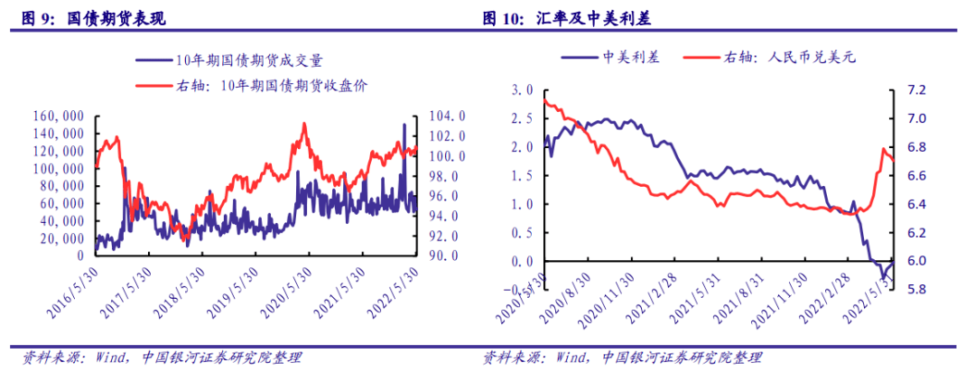 【银河固收】政策持续发力<strong></p>
<p>9158交易所</strong>，信用扩张可期——2022年6月债市展望