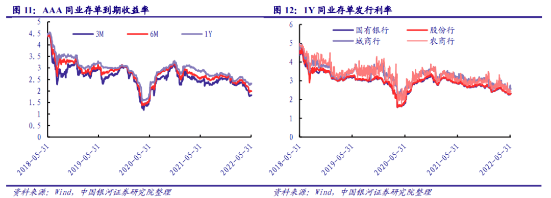 【银河固收】政策持续发力<strong></p>
<p>9158交易所</strong>，信用扩张可期——2022年6月债市展望