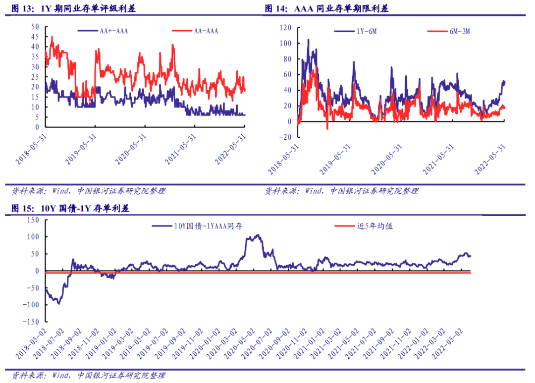 【银河固收】政策持续发力<strong></p>
<p>9158交易所</strong>，信用扩张可期——2022年6月债市展望