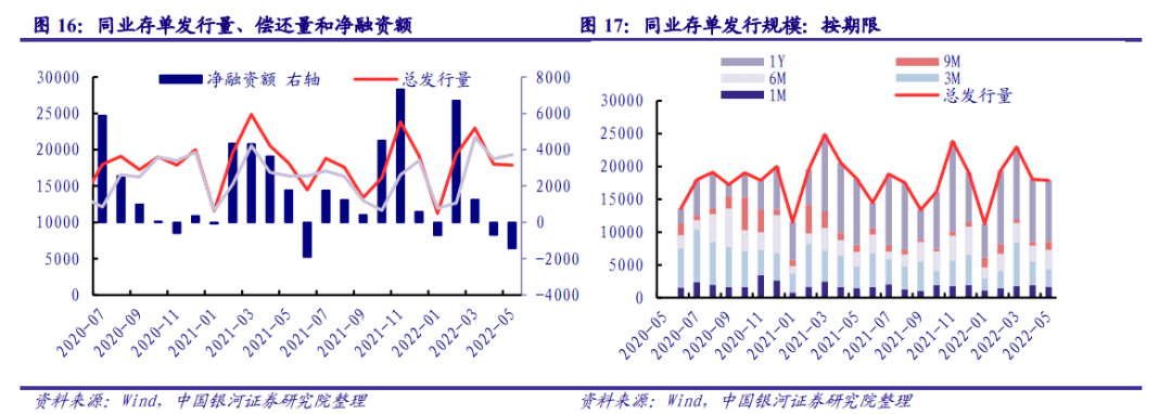 【银河固收】政策持续发力<strong></p>
<p>9158交易所</strong>，信用扩张可期——2022年6月债市展望