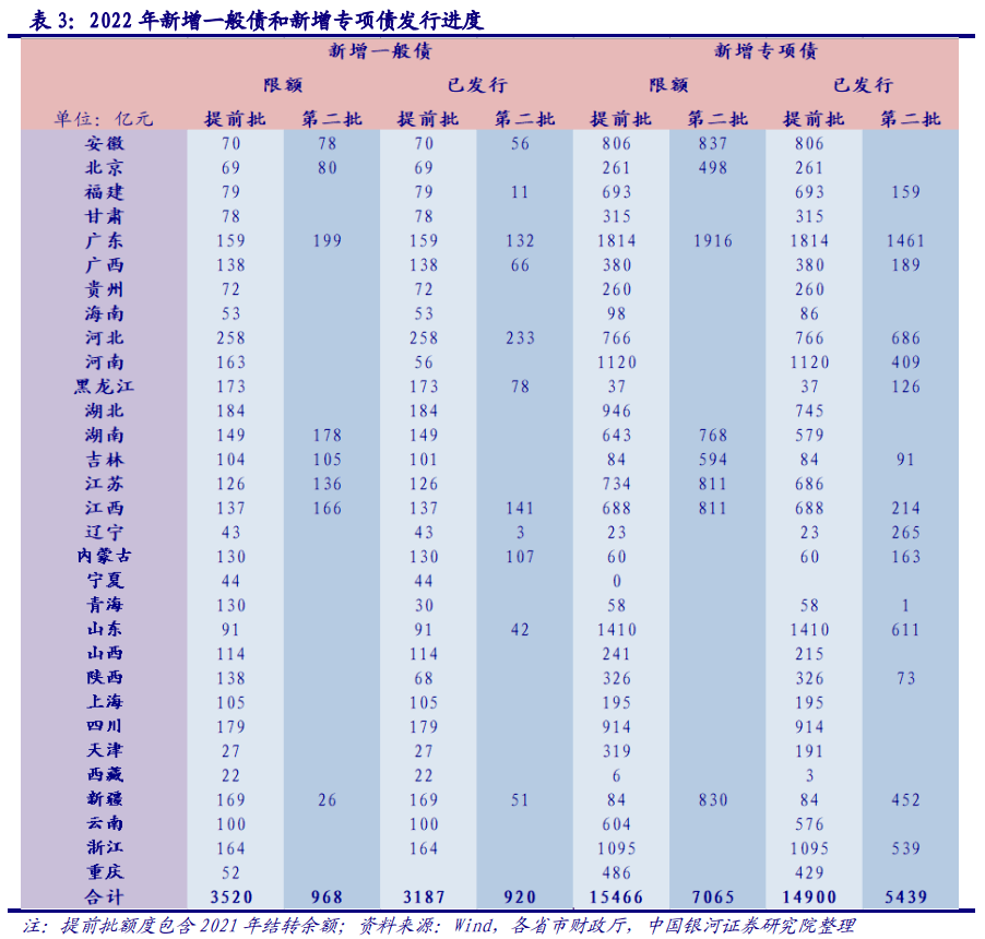 【银河固收】政策持续发力<strong></p>
<p>9158交易所</strong>，信用扩张可期——2022年6月债市展望
