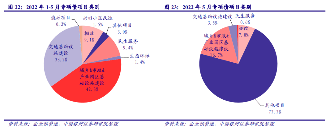 【银河固收】政策持续发力<strong></p>
<p>9158交易所</strong>，信用扩张可期——2022年6月债市展望