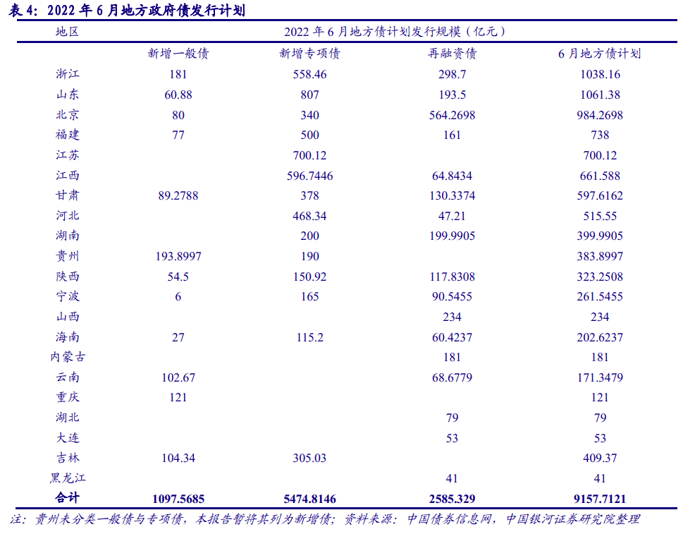 【银河固收】政策持续发力<strong></p>
<p>9158交易所</strong>，信用扩张可期——2022年6月债市展望