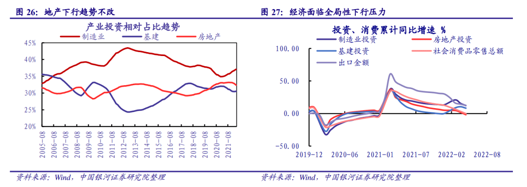 【银河固收】政策持续发力<strong></p>
<p>9158交易所</strong>，信用扩张可期——2022年6月债市展望