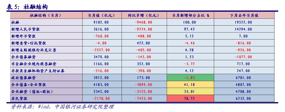 【银河固收】政策持续发力<strong></p>
<p>9158交易所</strong>，信用扩张可期——2022年6月债市展望