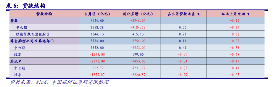 【银河固收】政策持续发力<strong></p>
<p>9158交易所</strong>，信用扩张可期——2022年6月债市展望