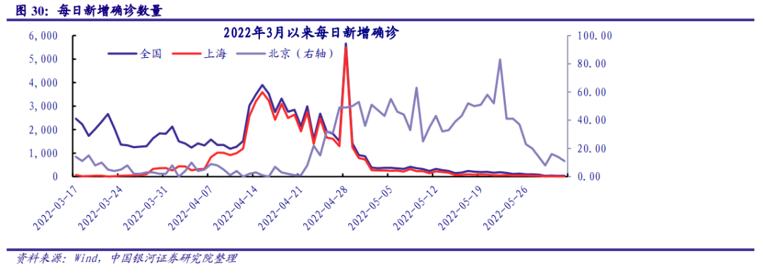 【银河固收】政策持续发力<strong></p>
<p>9158交易所</strong>，信用扩张可期——2022年6月债市展望