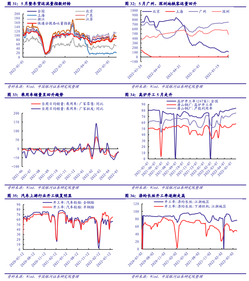 【银河固收】政策持续发力<strong></p>
<p>9158交易所</strong>，信用扩张可期——2022年6月债市展望