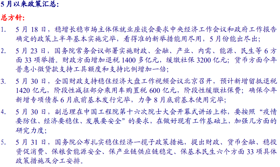【银河固收】政策持续发力<strong></p>
<p>9158交易所</strong>，信用扩张可期——2022年6月债市展望