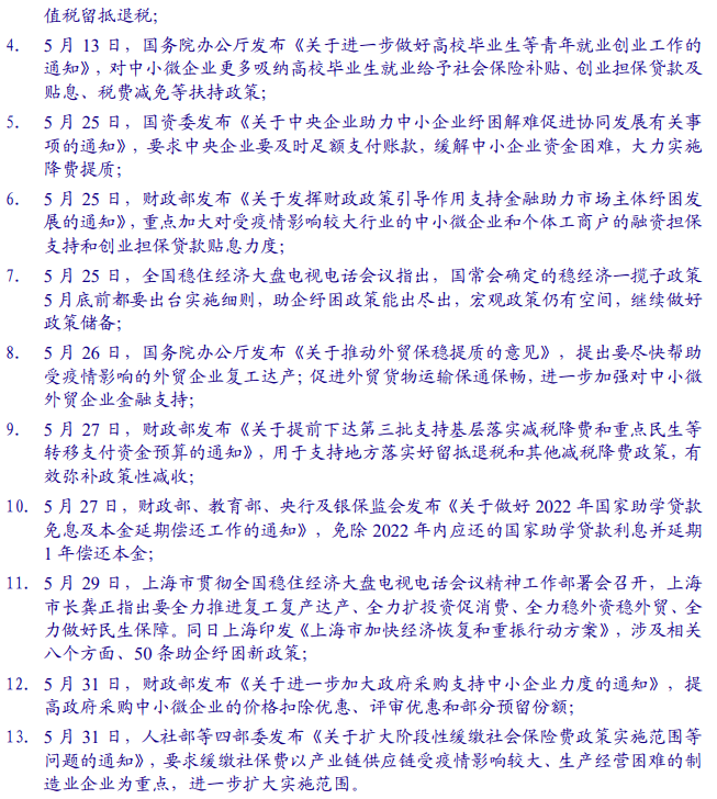【银河固收】政策持续发力<strong></p>
<p>9158交易所</strong>，信用扩张可期——2022年6月债市展望