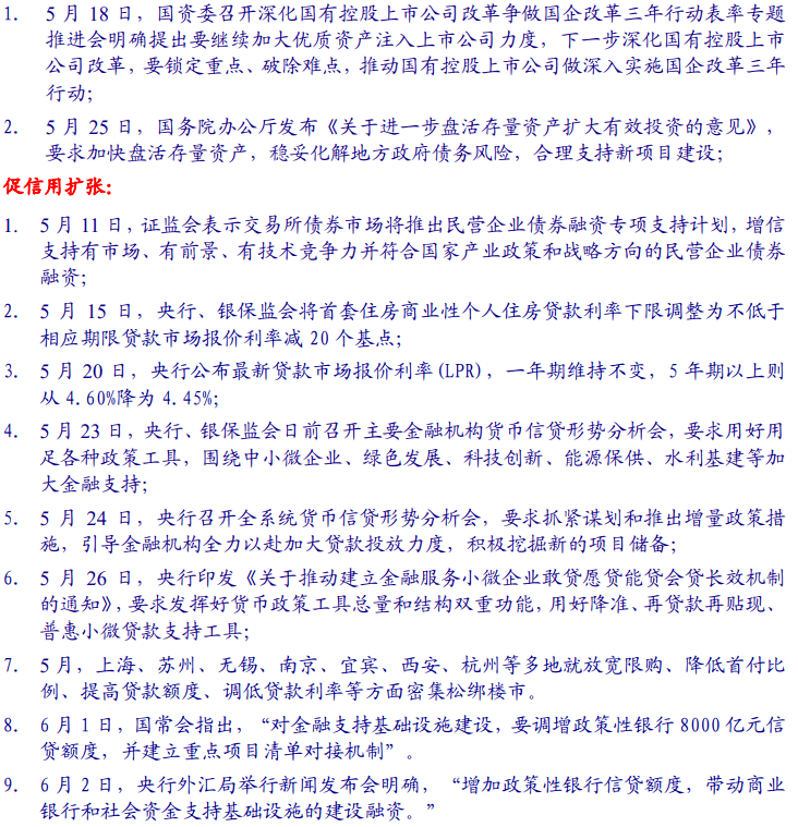【银河固收】政策持续发力<strong></p>
<p>9158交易所</strong>，信用扩张可期——2022年6月债市展望