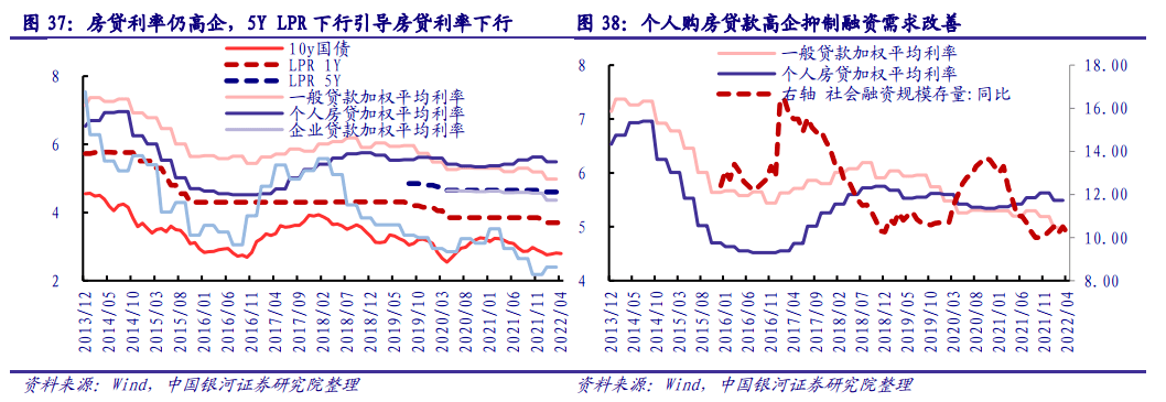 【银河固收】政策持续发力<strong></p>
<p>9158交易所</strong>，信用扩张可期——2022年6月债市展望