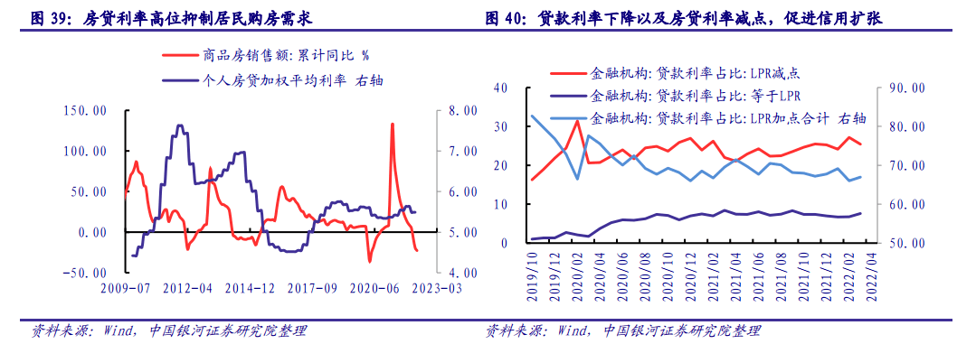 【银河固收】政策持续发力<strong></p>
<p>9158交易所</strong>，信用扩张可期——2022年6月债市展望