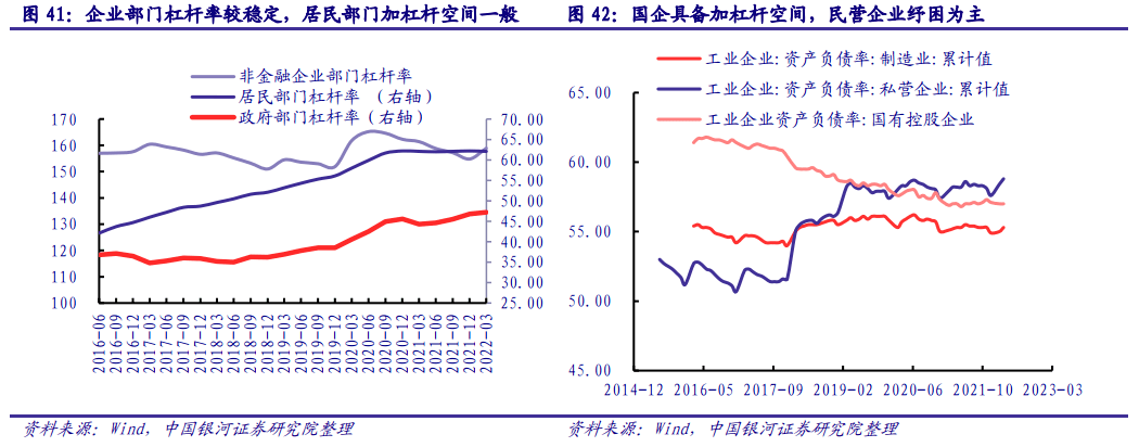 【银河固收】政策持续发力<strong></p>
<p>9158交易所</strong>，信用扩张可期——2022年6月债市展望