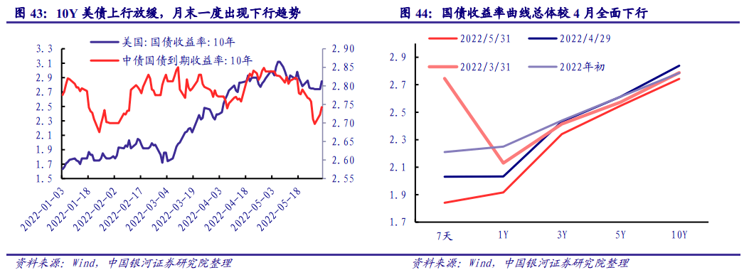 【银河固收】政策持续发力<strong></p>
<p>9158交易所</strong>，信用扩张可期——2022年6月债市展望