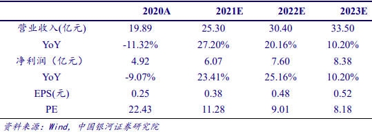 【银河晨报】6.7丨决定A股市场6月行情的关键因素有哪些<strong></p>
<p>9158交易所</strong>？