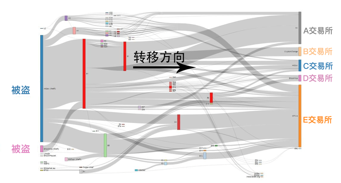 以太坊混币器龙头：Fastmixer.Cash沦为“洗钱”工具<strong></p>
<p>币成交易所网址</strong>？