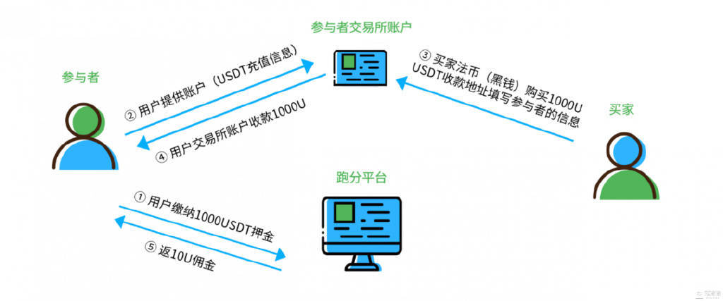 2021年洗钱86亿美元<strong></p>
<p>币成交易所网址</strong>，犯罪分子为何对虚拟货币洗钱青睐有加？