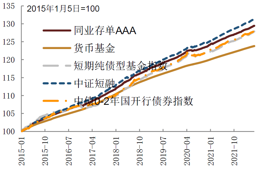 【中金固收·利率】首批跨市场债券ETF获批<strong></p>
<p>交易所债券市场的品种</strong>，债券ETF或进入快速发展期