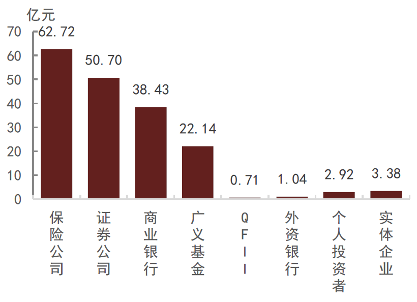 【中金固收·利率】首批跨市场债券ETF获批<strong></p>
<p>交易所债券市场的品种</strong>，债券ETF或进入快速发展期