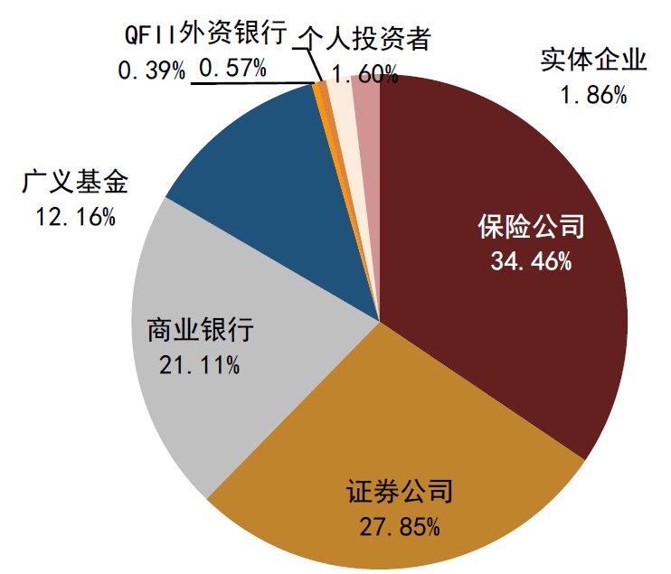 【中金固收·利率】首批跨市场债券ETF获批<strong></p>
<p>交易所债券市场的品种</strong>，债券ETF或进入快速发展期
