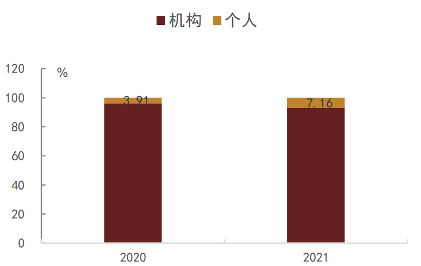 【中金固收·利率】首批跨市场债券ETF获批<strong></p>
<p>交易所债券市场的品种</strong>，债券ETF或进入快速发展期