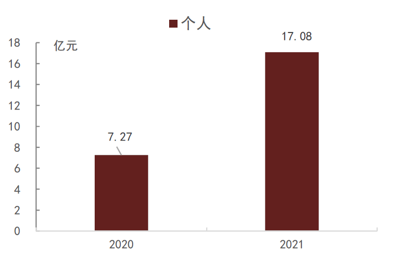 【中金固收·利率】首批跨市场债券ETF获批<strong></p>
<p>交易所债券市场的品种</strong>，债券ETF或进入快速发展期