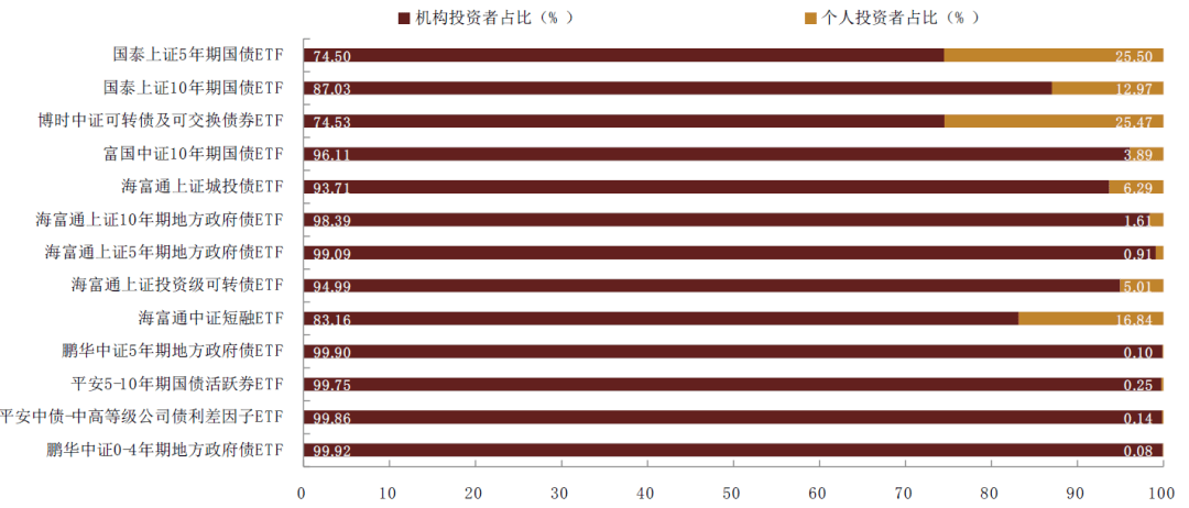 【中金固收·利率】首批跨市场债券ETF获批<strong></p>
<p>交易所债券市场的品种</strong>，债券ETF或进入快速发展期