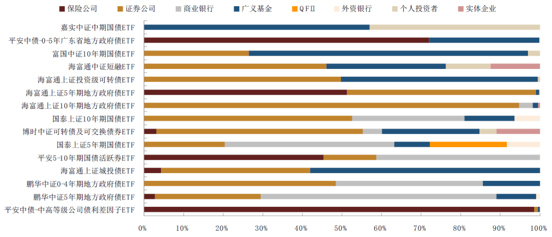 【中金固收·利率】首批跨市场债券ETF获批<strong></p>
<p>交易所债券市场的品种</strong>，债券ETF或进入快速发展期
