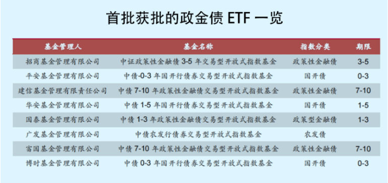 太猛了<strong></p>
<p>交易所债券市场的品种</strong>，这款新产品两天卖超80亿