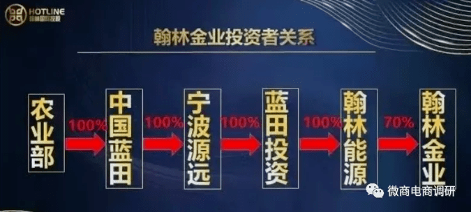 “买黄金送黄金”<strong></p>
<p>瓦特交易所</strong>，警惕“黄金传销”骗局，守好自己的养老钱