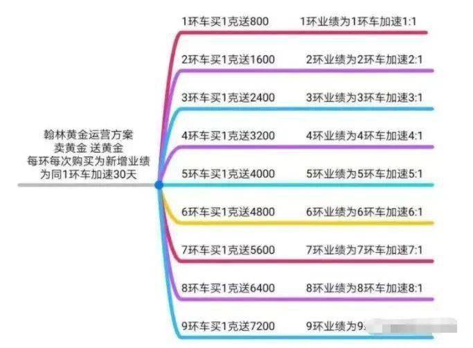 “买黄金送黄金”<strong></p>
<p>瓦特交易所</strong>，警惕“黄金传销”骗局，守好自己的养老钱